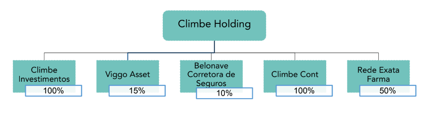 Participações da Climbe